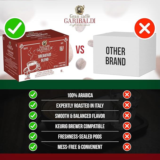 Caffè Garibaldi Coffee Pods, Compatible with Keurig, K-Cup. Breakfast Blend (12 Pods)