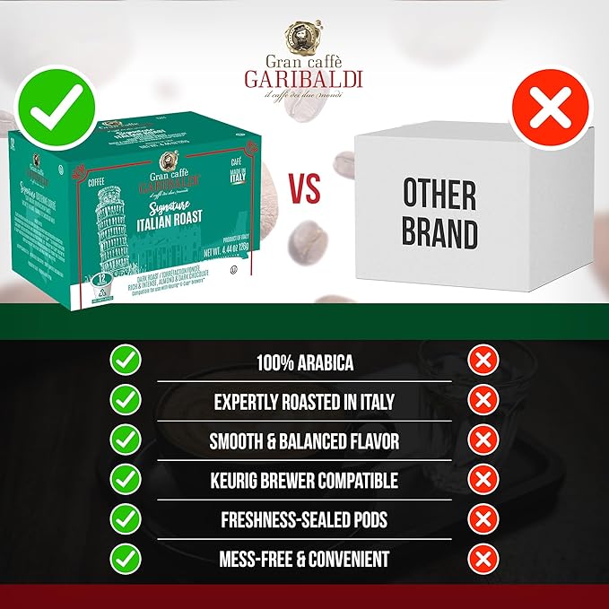 Caffè Garibaldi Coffee Pods, Compatible with Keurig, K-Cup. Italian Roast Blend (12 Pods)